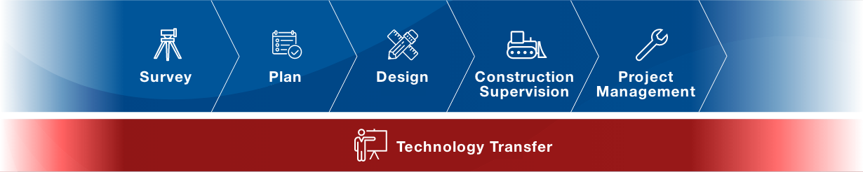 図：建設コンサルタントの業務範囲